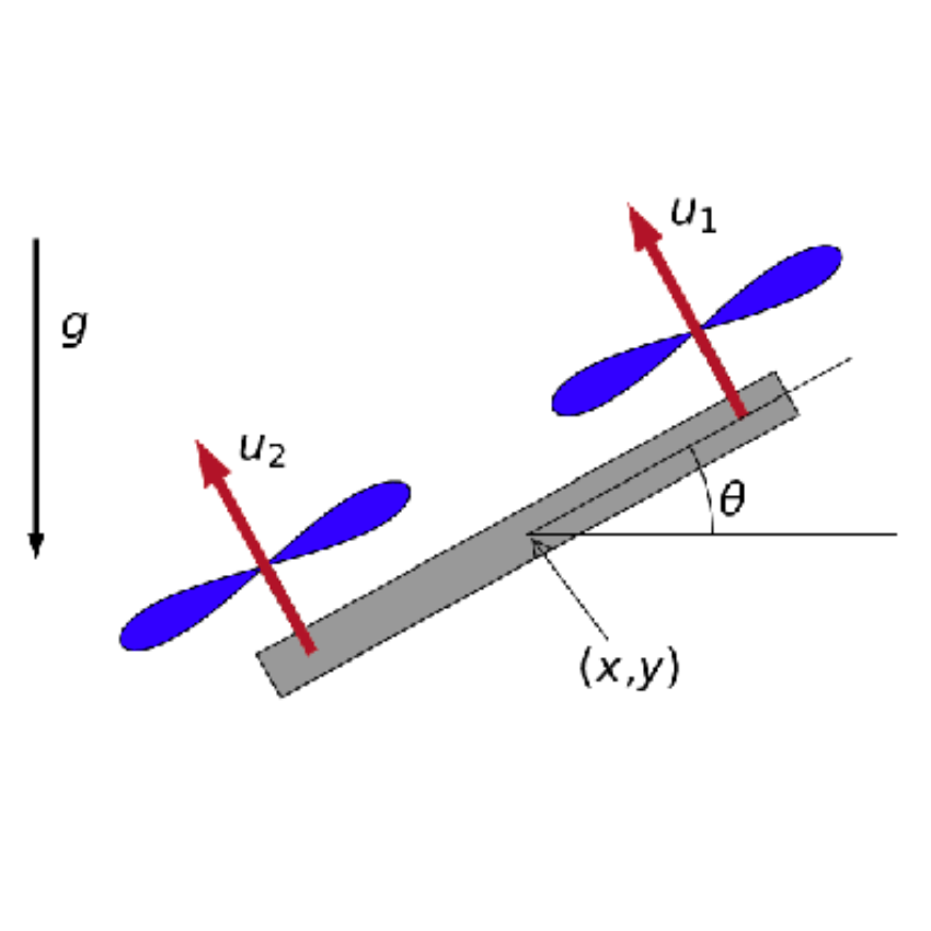 Quadrotor RL Target Navigation