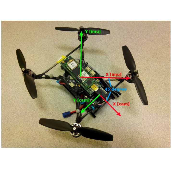 Vision and IMU Fusion with Unscented Kalman Filter